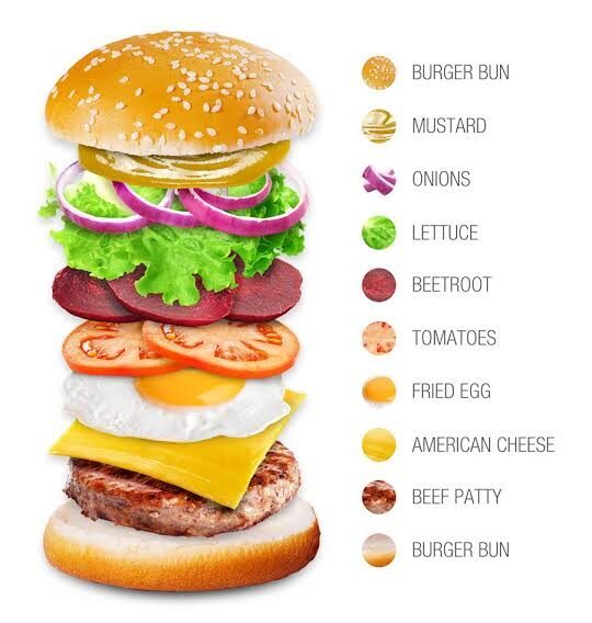 Kiwiburger (nuova zelanda)
