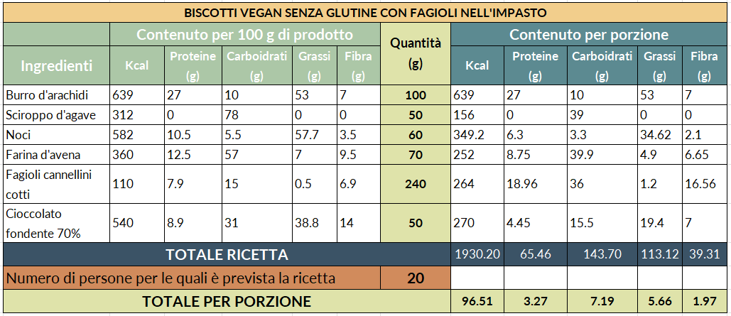 Biscotti vegan e senza glutine con fagioli cannellini nell’impasto