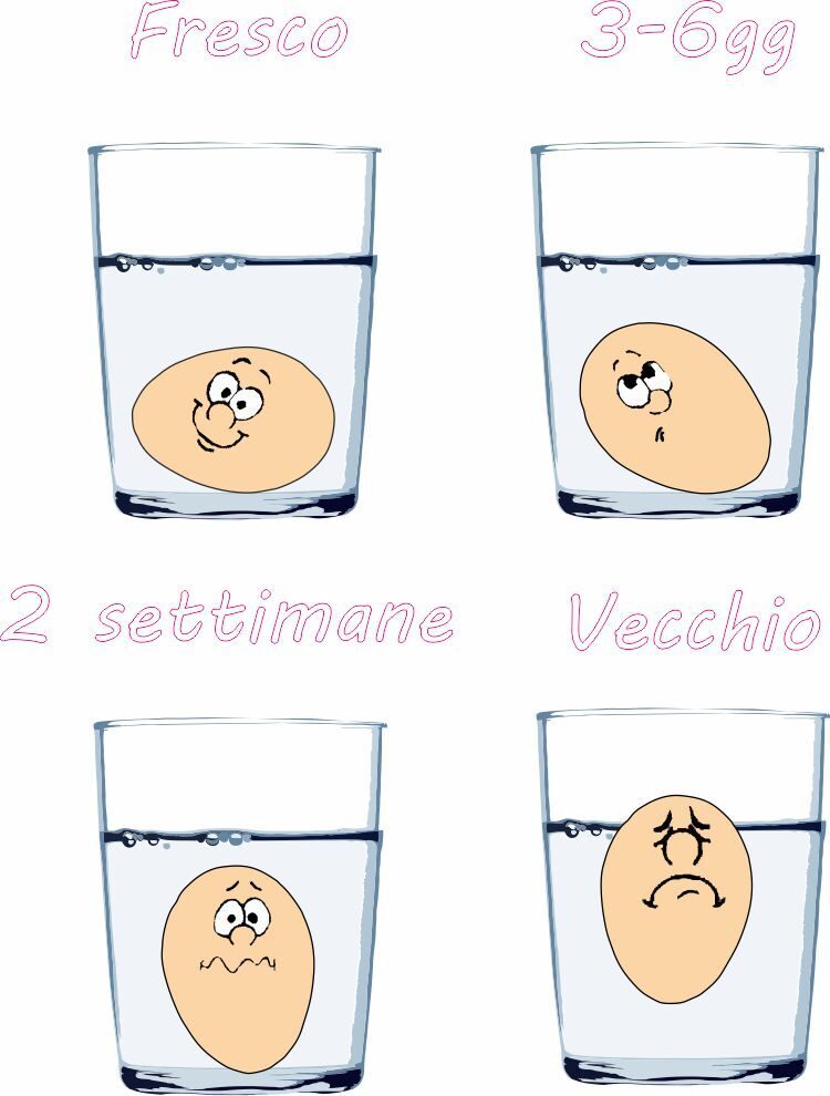 Come capire la freschezza di un uovo