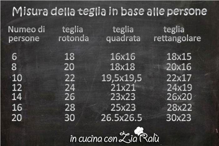La teglia giusta per ogni ricetta come sceglierla