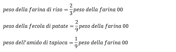 Le miscele di farine naturali senza glutine secondo bette hagman