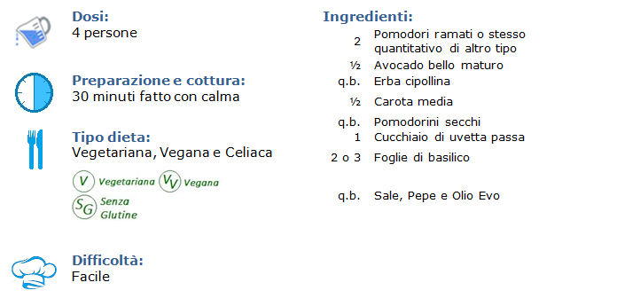 Sugo di pomodoro a freddo