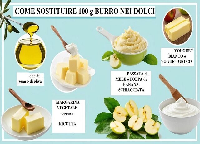 COME SOSTITUIRE IL BURRO